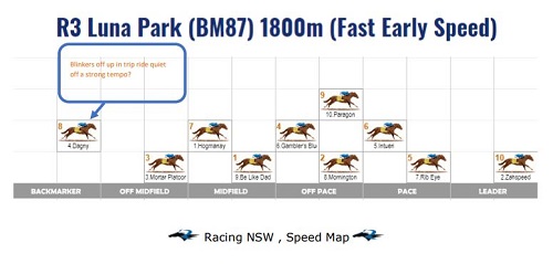 speed map