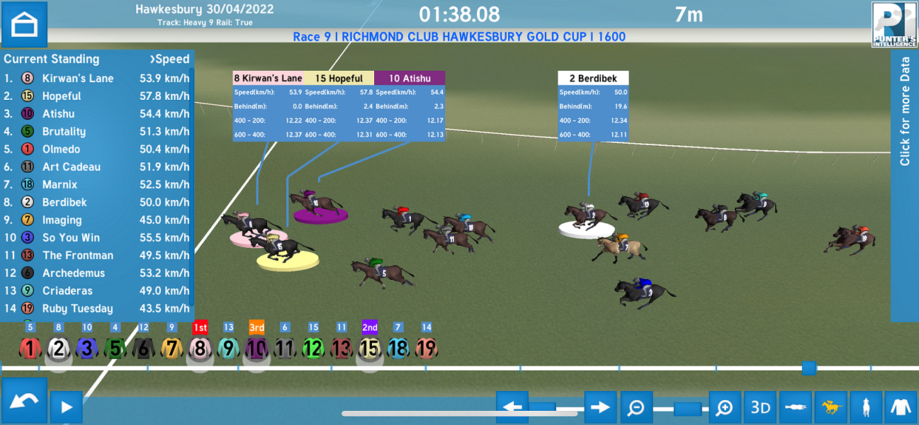 Punter's Intelligence Wrap Hawkesbury Gold Cup Day Racing New South